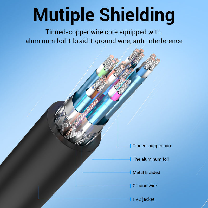 Mini DP to HDMI Cable – Stream HD to Any Screen