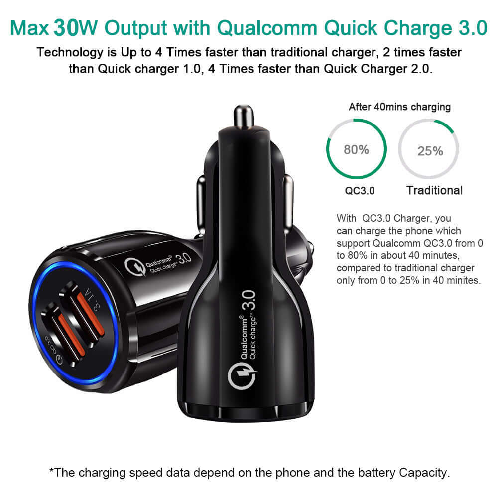 6.0A Fast Car Charger
