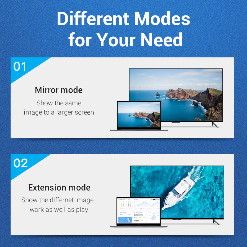 Mini DP to HDMI Cable – Stream HD to Any Screen
