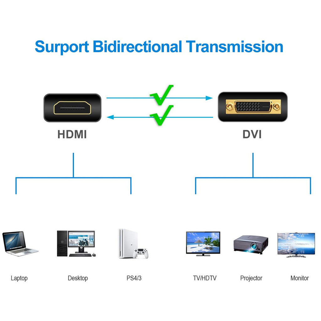 HDMI to DVI Cable – High-Definition Display for Monitors & PCs