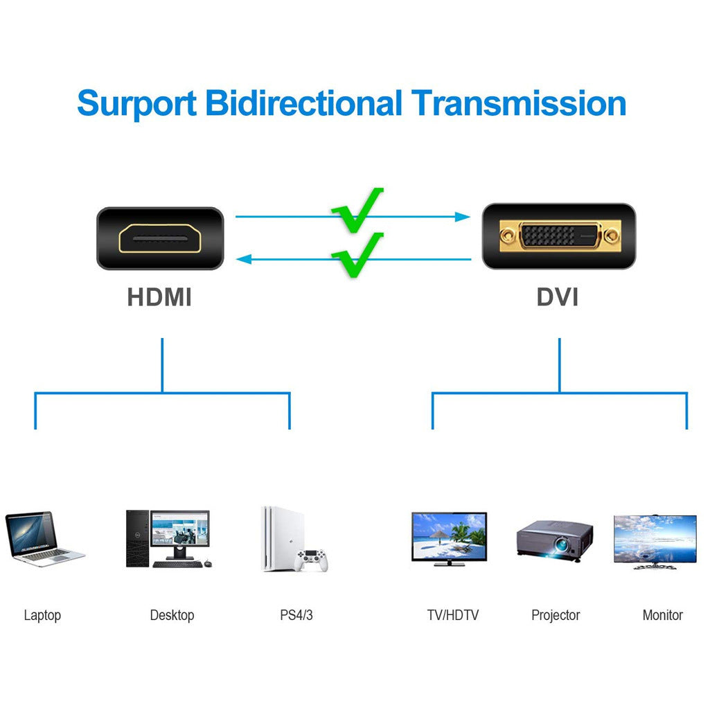 HDMI to DVI Cable – High-Definition Display for Monitors & PCs