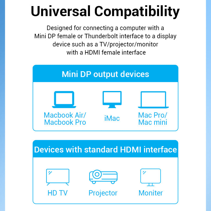 Mini DP to HDMI Cable – Stream HD to Any Screen