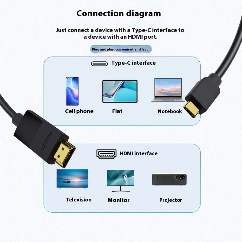 USB-C to HDMI 4K Cable – Stream Clear and Fast